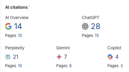 AI SEO referencia - START csomag eredmény