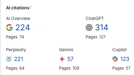 AI SEO referencia - PRO csomag eredmény